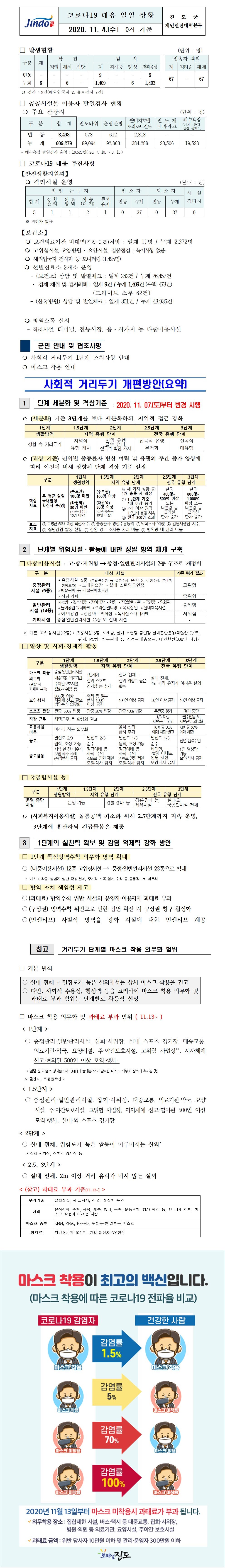 코로나19대응 일일 상황 보고(11월4일 0시 기준) 첨부#1