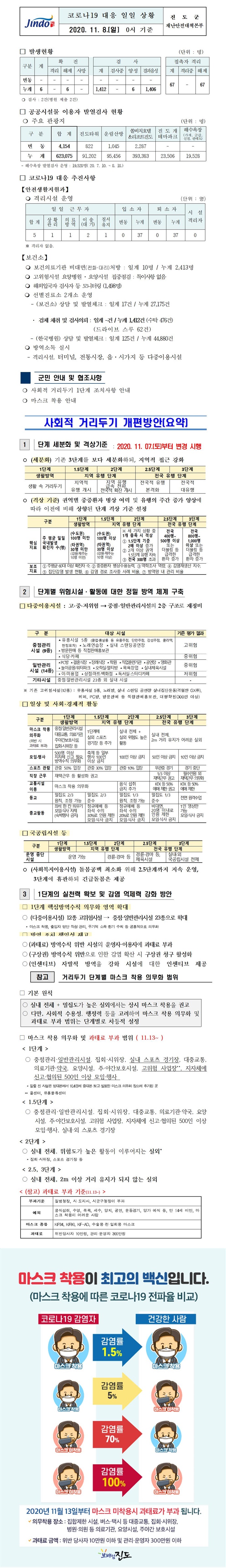 코로나19대응 일일 상황 보고(11월8일 0시 기준) 첨부#1