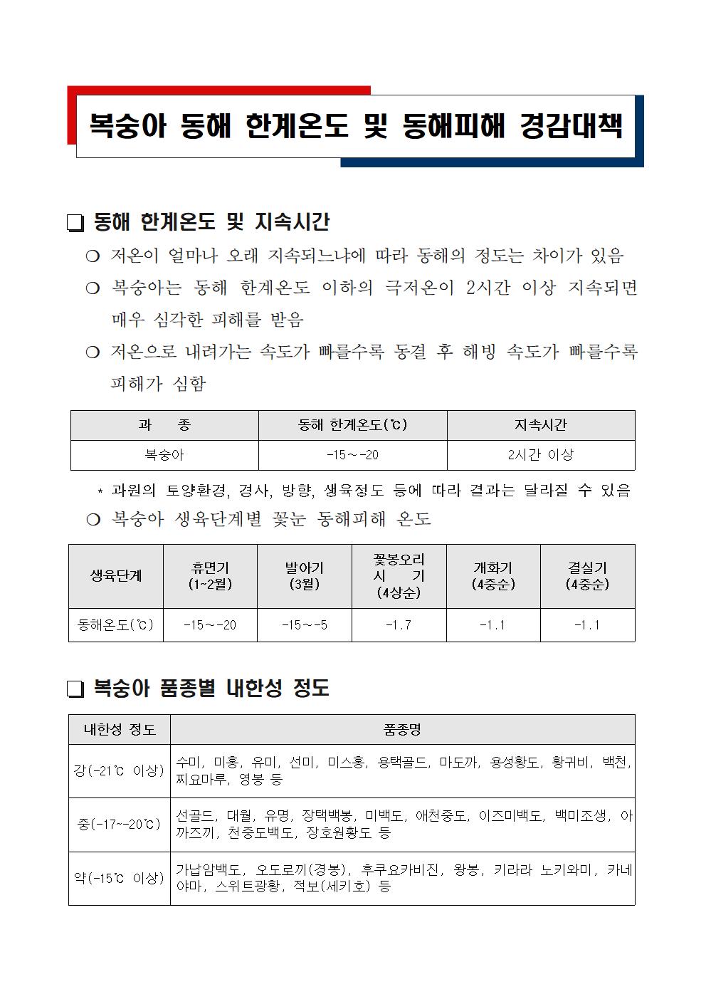 복숭아 동해 한계온도 및 동해피해 경감대책 첨부#1