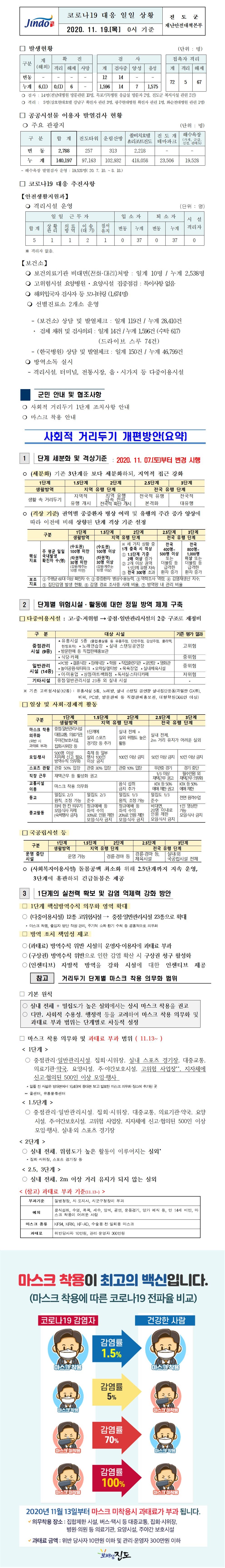 코로나19대응 일일 상황 보고(11월19일 0시 기준) 첨부#1
