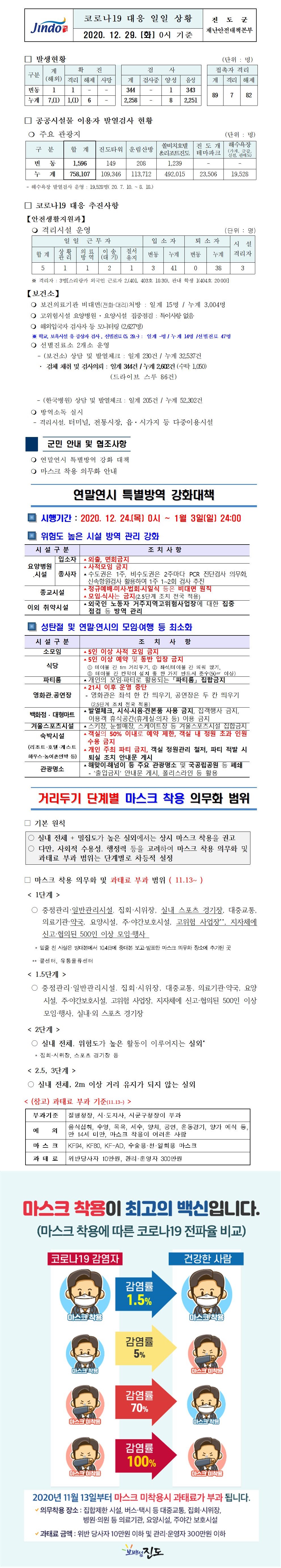 코로나19대응 일일 상황 보고(12월29일 0시 기준) 첨부#1