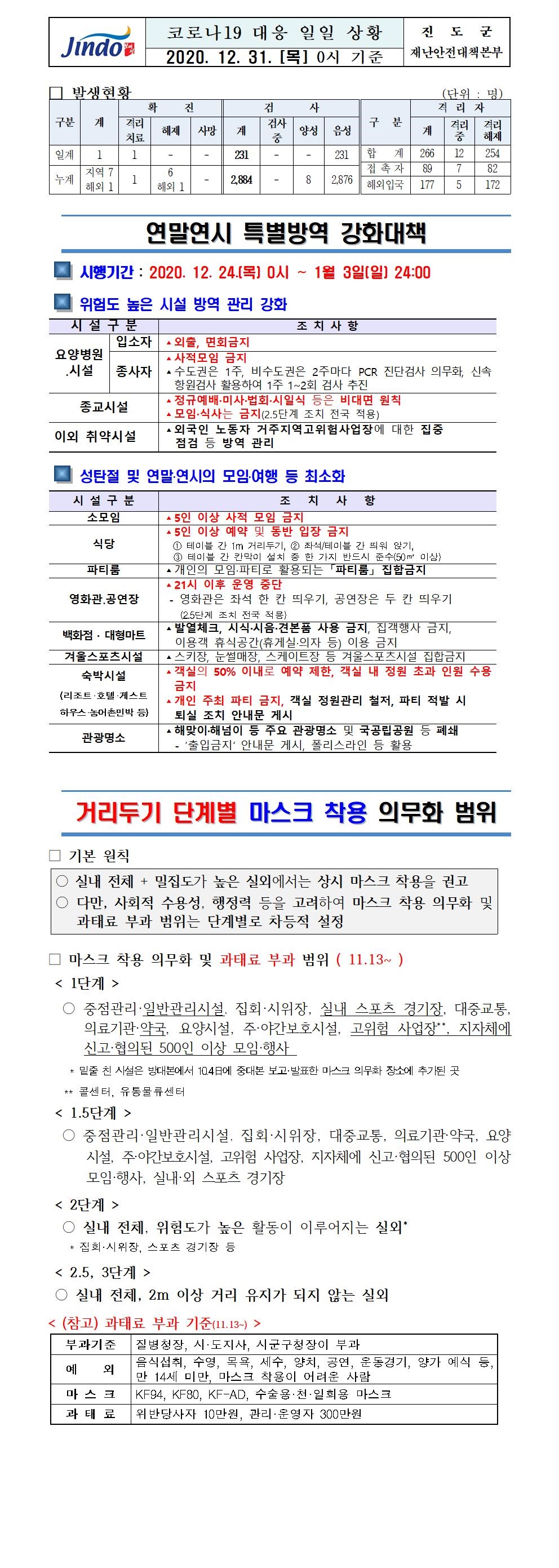 코로나19대응 일일 상황 보고(12월31일 0시 기준) 첨부#1