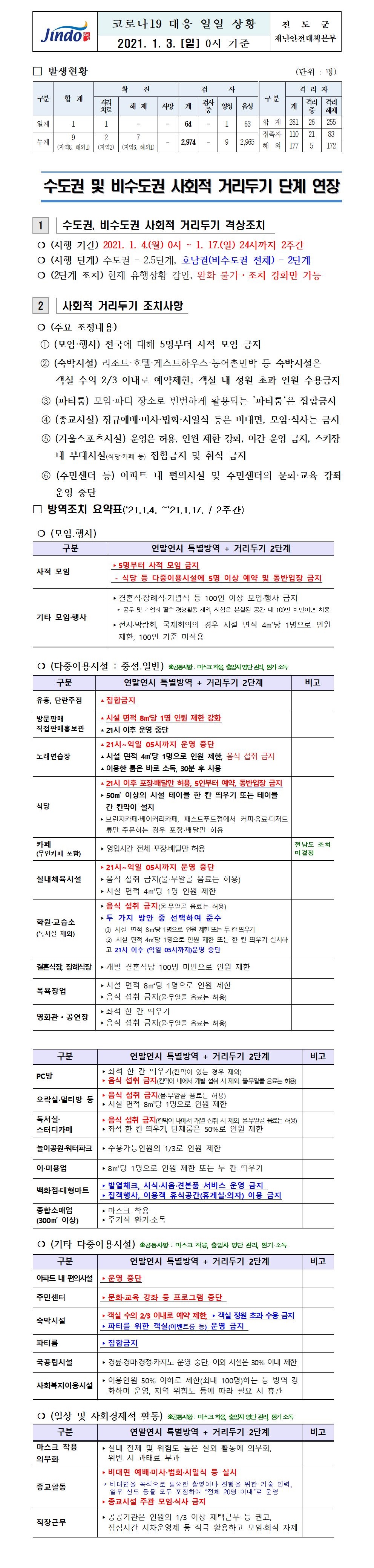 코로나19 대응 일일상황보고(2021년 1월 3일 0시 기준) 첨부#1