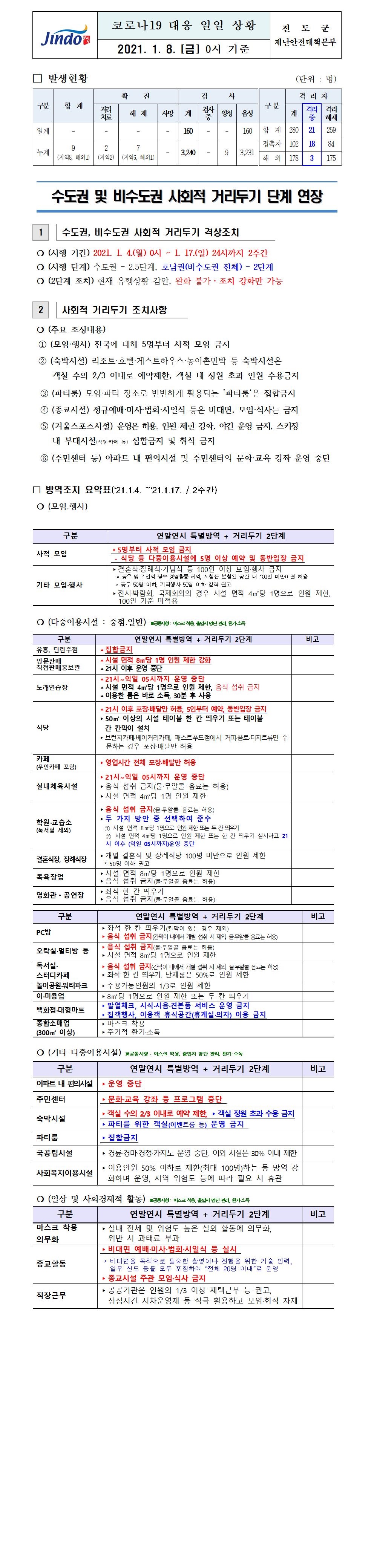2021년 코로나 19 대응 일일상황보고(1월 8일 0시 기준) 첨부#1