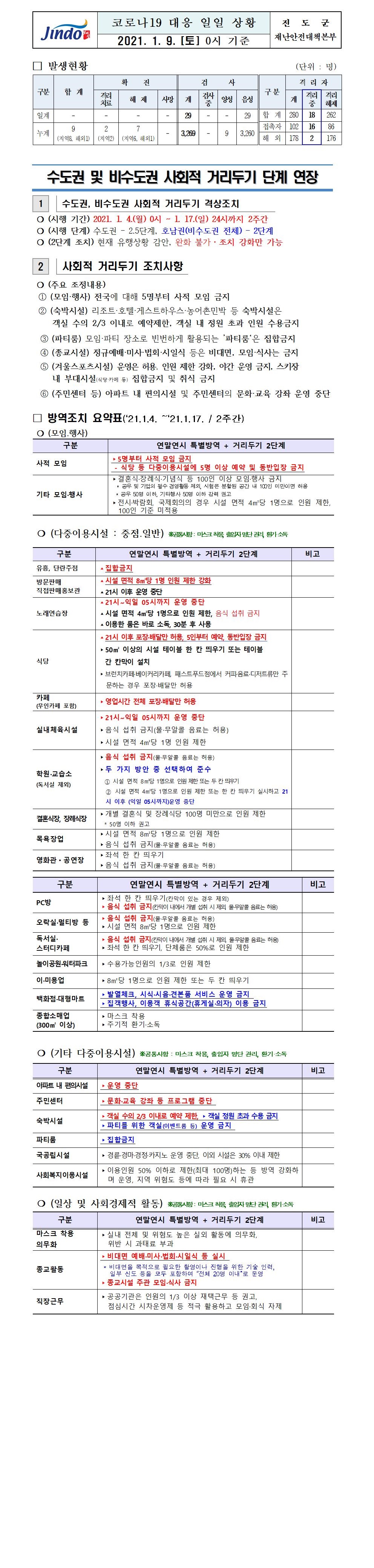 2021년 코로나 19 대응 일일상황보고(1월 9일 0시 기준) 첨부#1