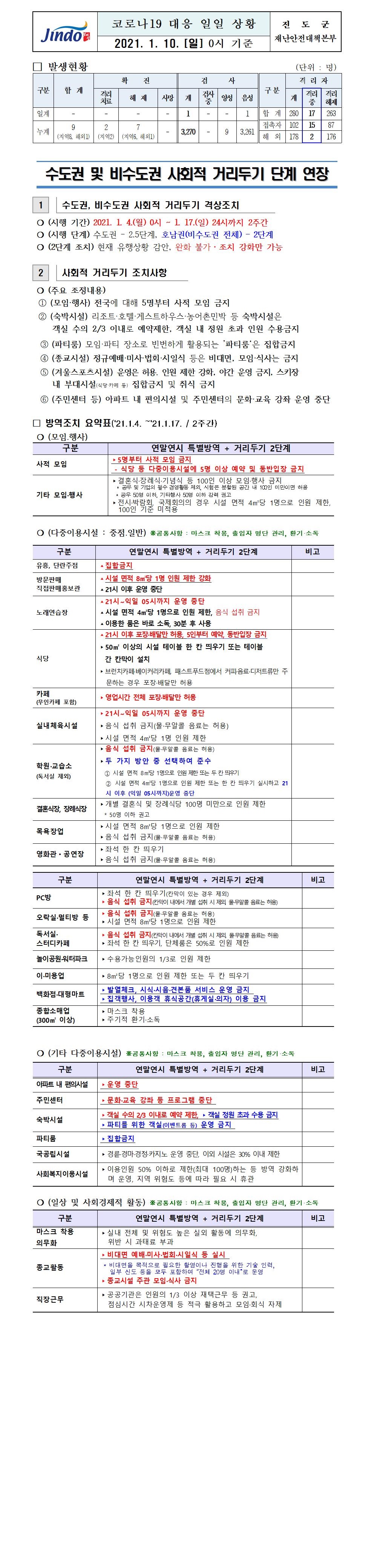 2021년 코로나 19 대응 일일상황보고(1월 10일 0시 기준) 첨부#1