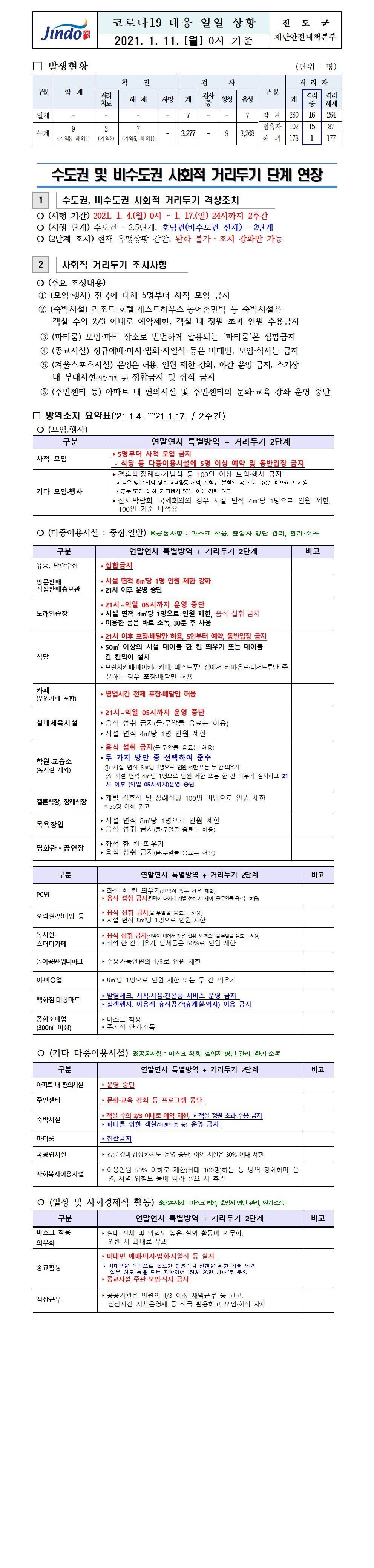 2021년 코로나 19 대응 일일상황보고(1월 11일 0시 기준) 첨부#1