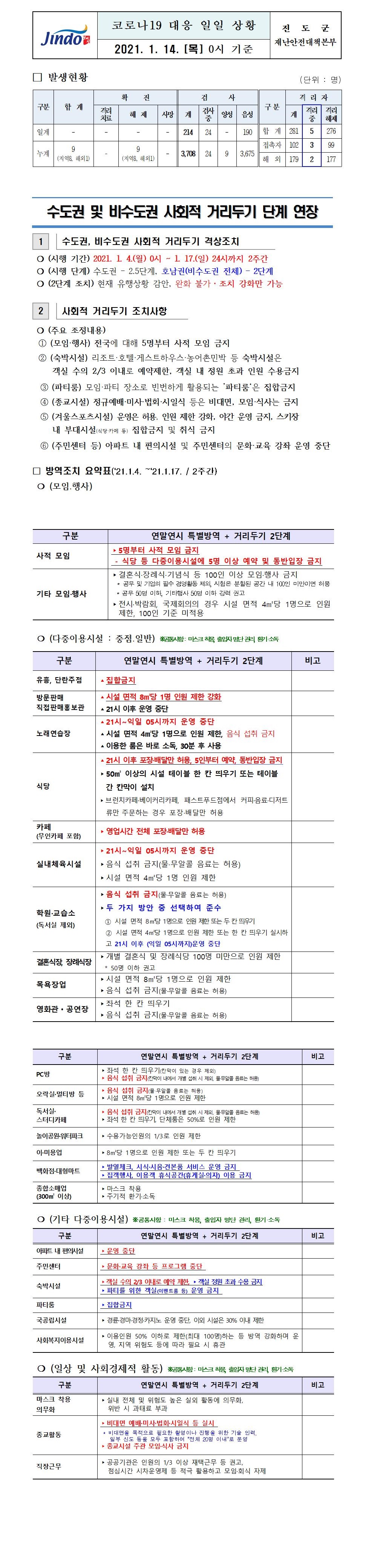 2021년 코로나 19 대응 일일상황보고(1월 14일 0시 기준) 첨부#1