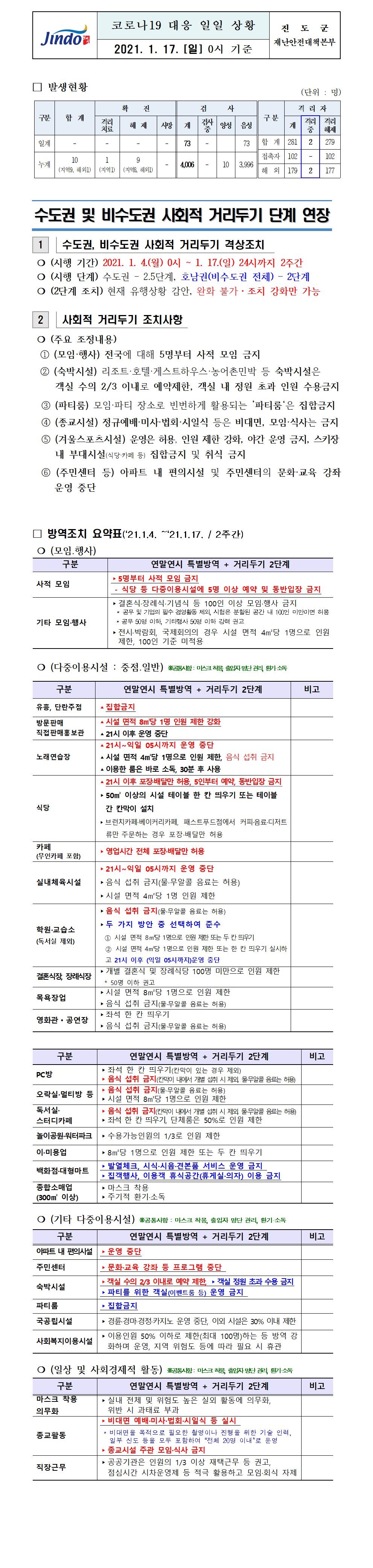 2021년 코로나 19 대응 일일상황보고(1월 17일 0시 기준) 첨부#1