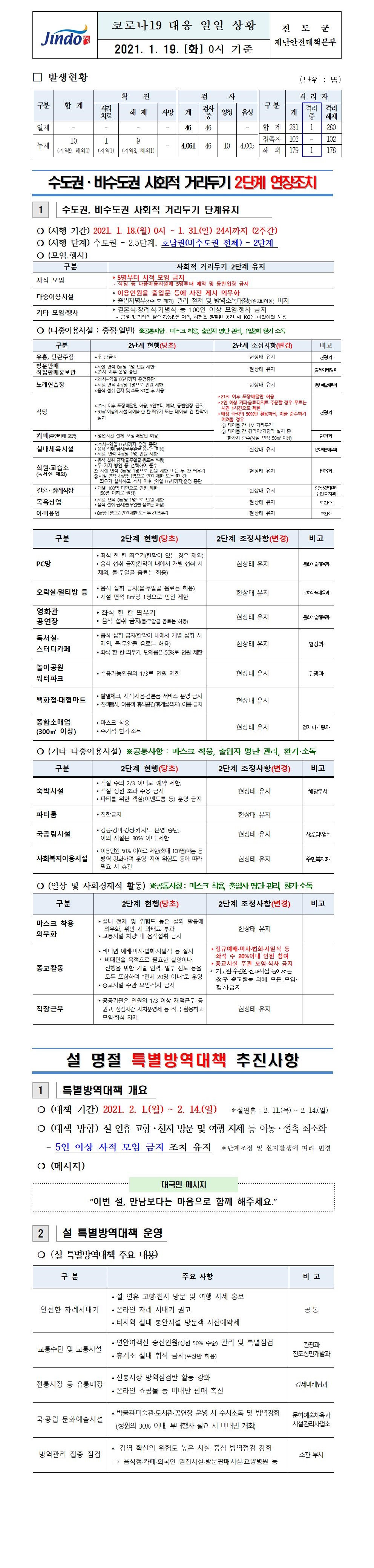 2021년 코로나 19 대응 일일상황보고(1월 19일 0시 기준) 첨부#1