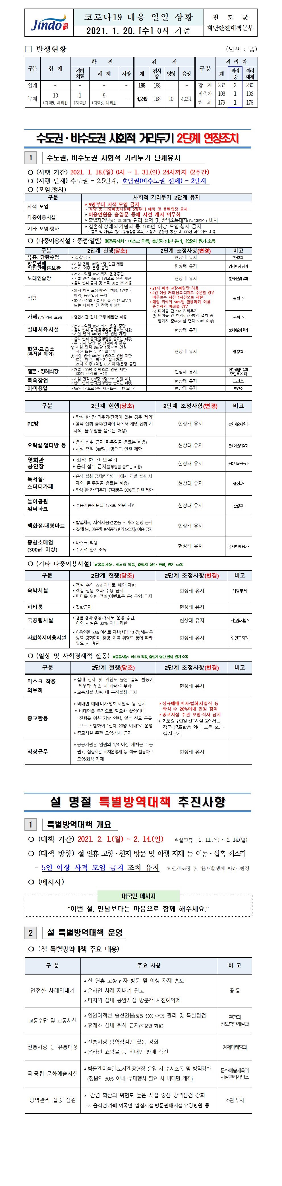 2021년 코로나 19 대응 일일상황보고(1월 20일 0시 기준) 첨부#1