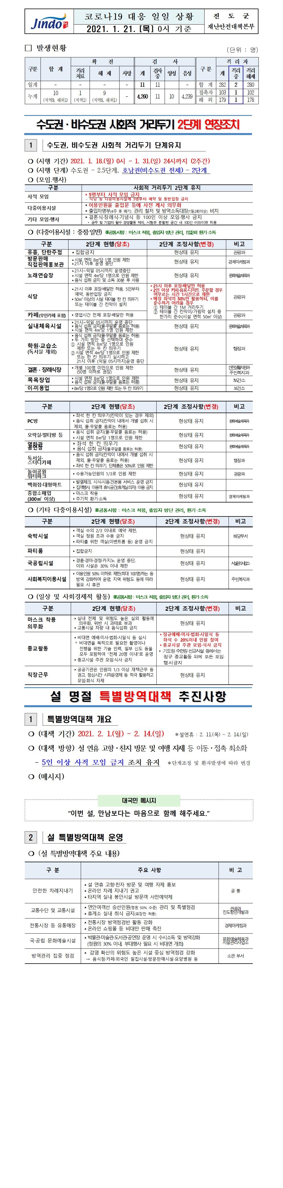 2021년 코로나 19 대응 일일상황보고(1월 21일 0시 기준) 첨부#1