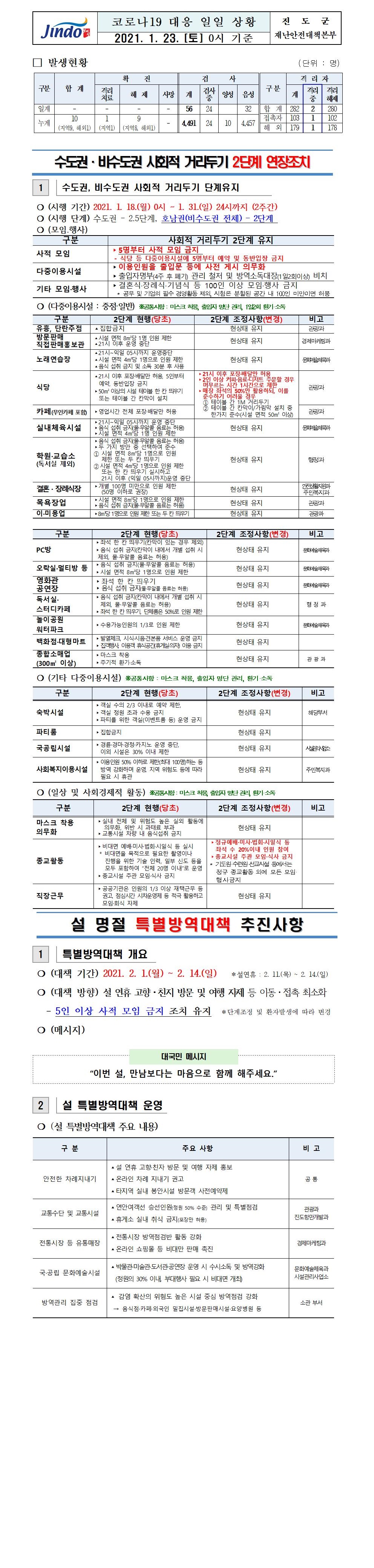 2021년 코로나 19 대응 일일상황보고(1월 23일 0시 기준) 첨부#1