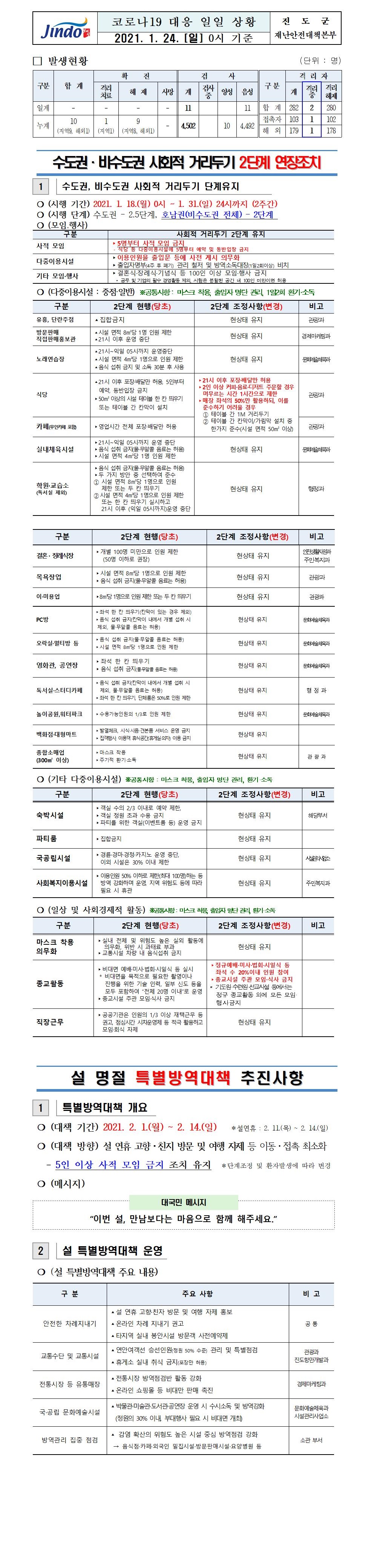 2021년 코로나 19 대응 일일상황보고(1월 24일 0시 기준) 첨부#1