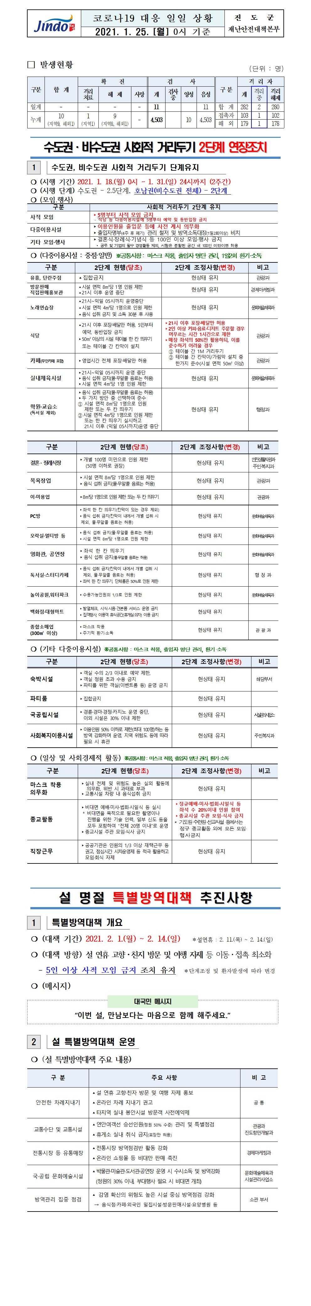 2021년 코로나 19 대응 일일상황보고(1월 25일 0시 기준) 첨부#1