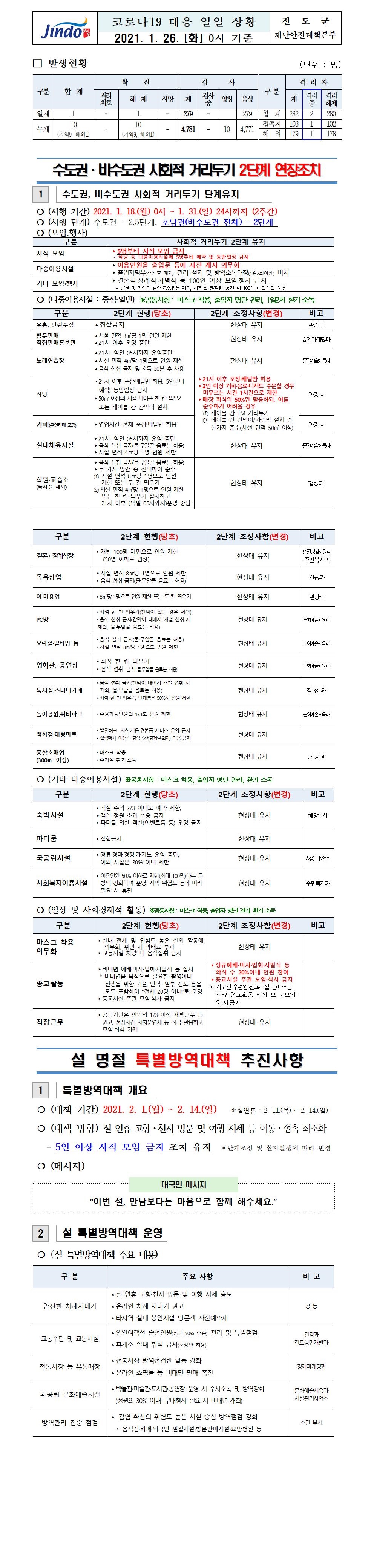 2021년 코로나 19 대응 일일상황보고(1월 26일 0시 기준) 첨부#1