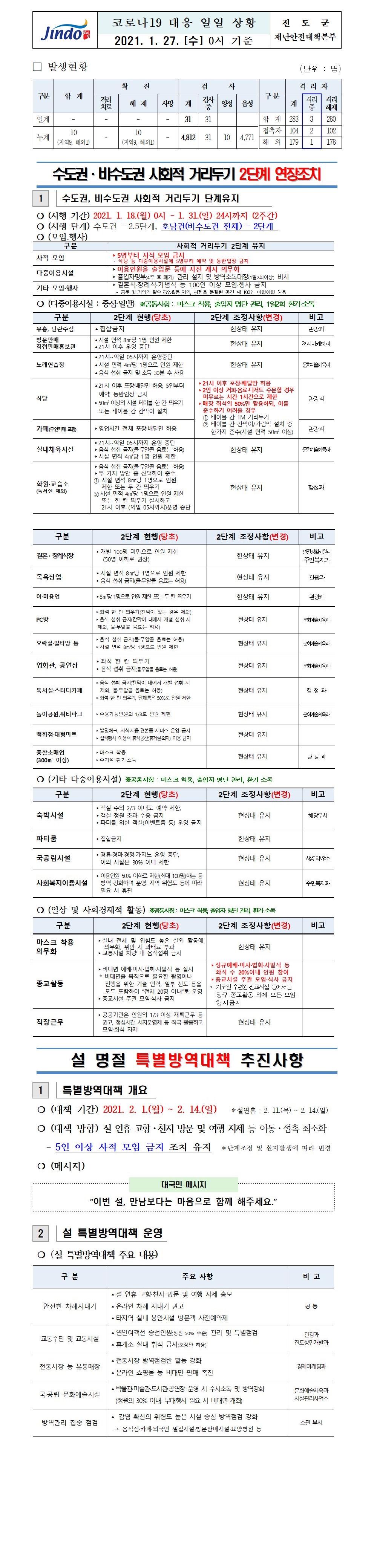 2021년 코로나 19 대응 일일상황보고(1월 27일 0시 기준) 첨부#1
