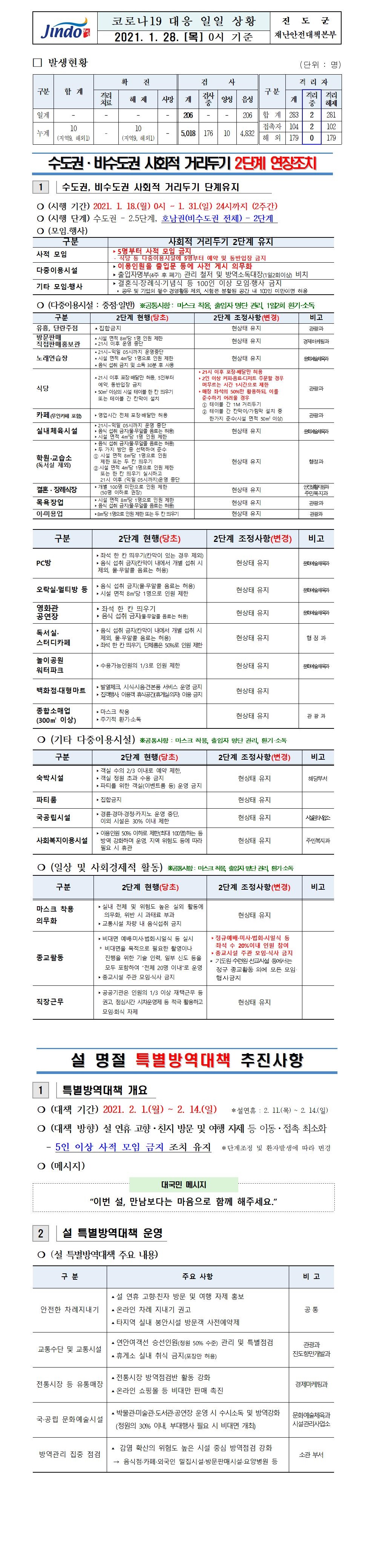 2021년 코로나 19 대응 일일상황보고(1월 28일 0시 기준) 첨부#1