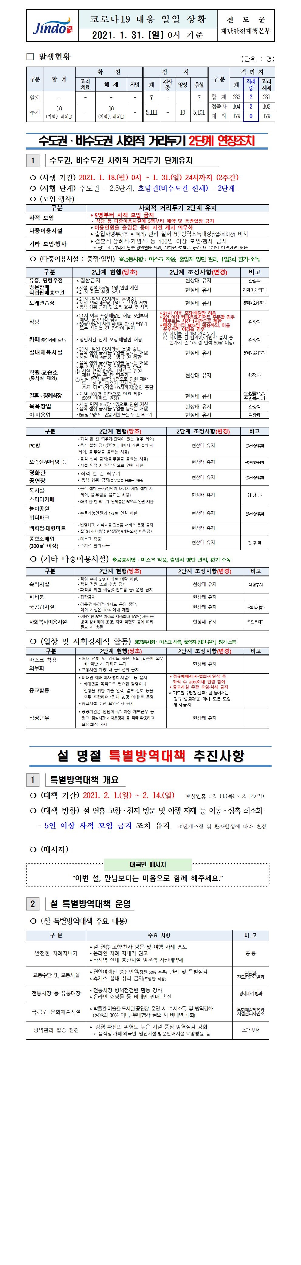2021년 코로나 19 대응 일일상황보고(1월 31일 0시 기준) 첨부#1