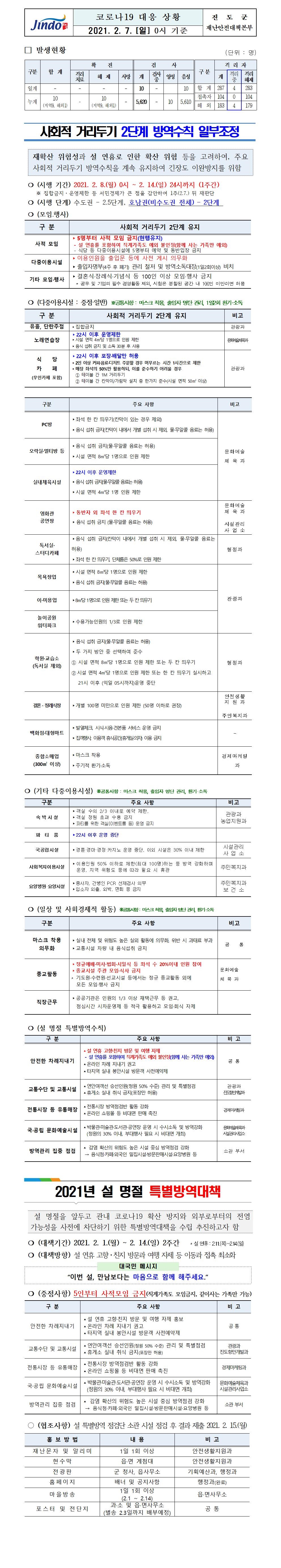 2021년 코로나 19 대응 일일상황보고(2월 7일 0시 기준) 첨부#1