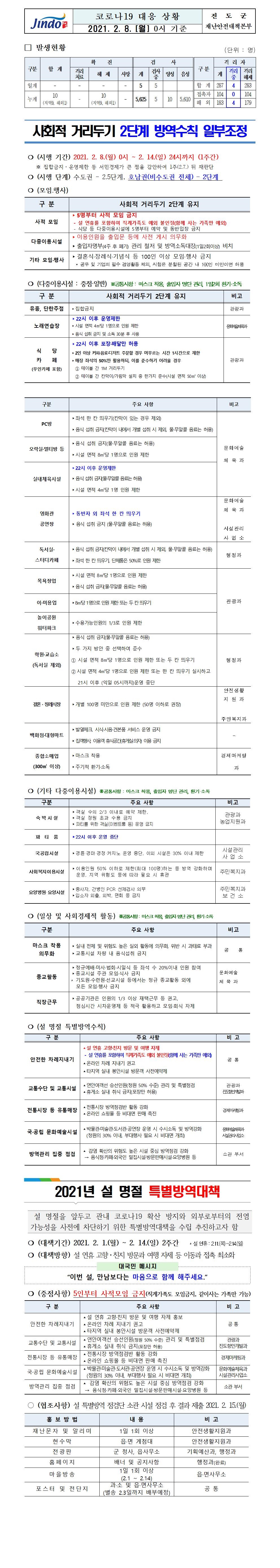 2021년 코로나 19 대응 일일상황보고(2월 8일 0시 기준) 첨부#1