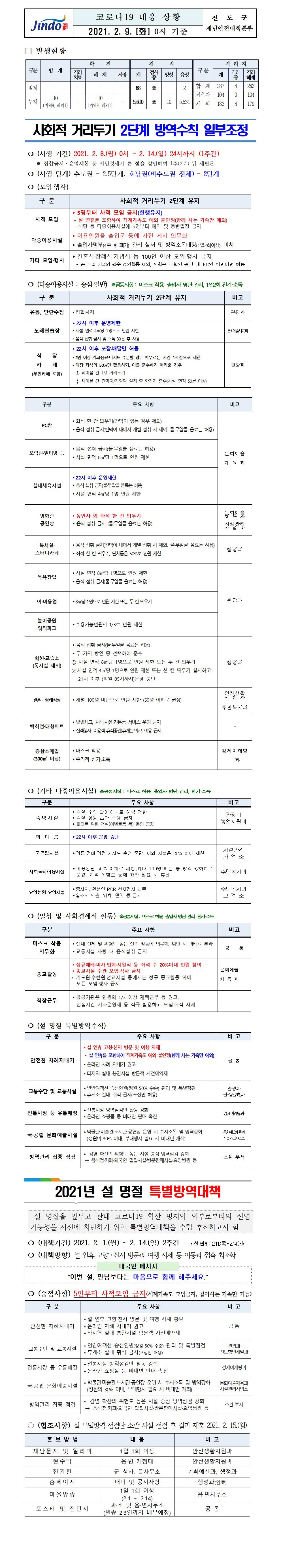 2021년 코로나 19 대응 일일상황보고(2월 9일 0시 기준) 첨부#1