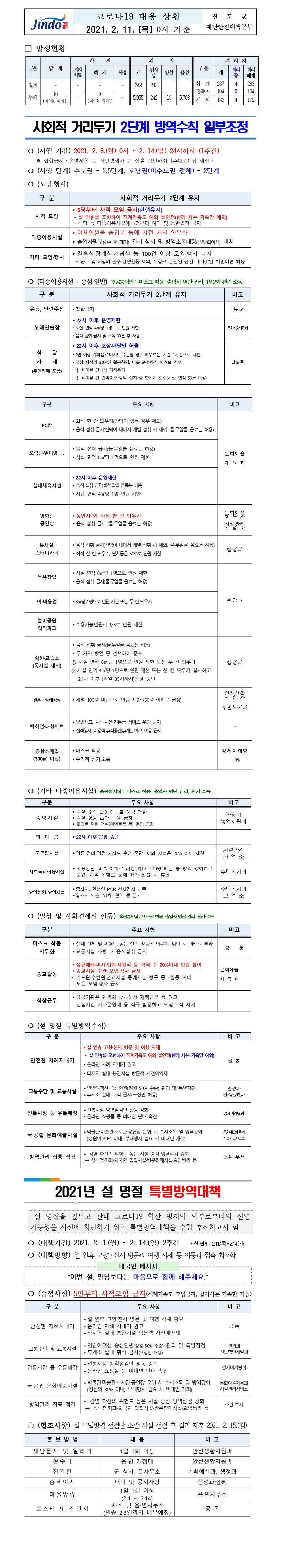 2021년 코로나 19 대응 일일상황보고(2월 10일 0시 기준) 첨부#1