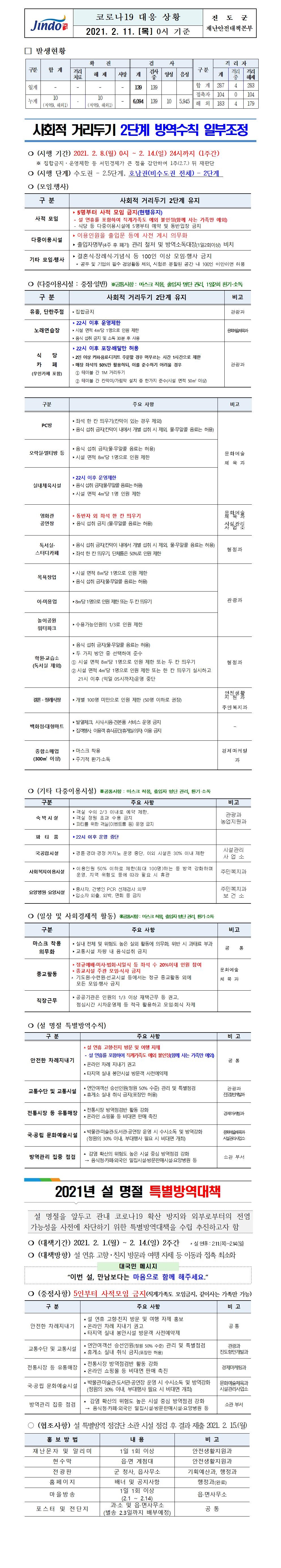2021년 코로나 19 대응 일일상황보고(2월 11일 0시 기준) 첨부#1