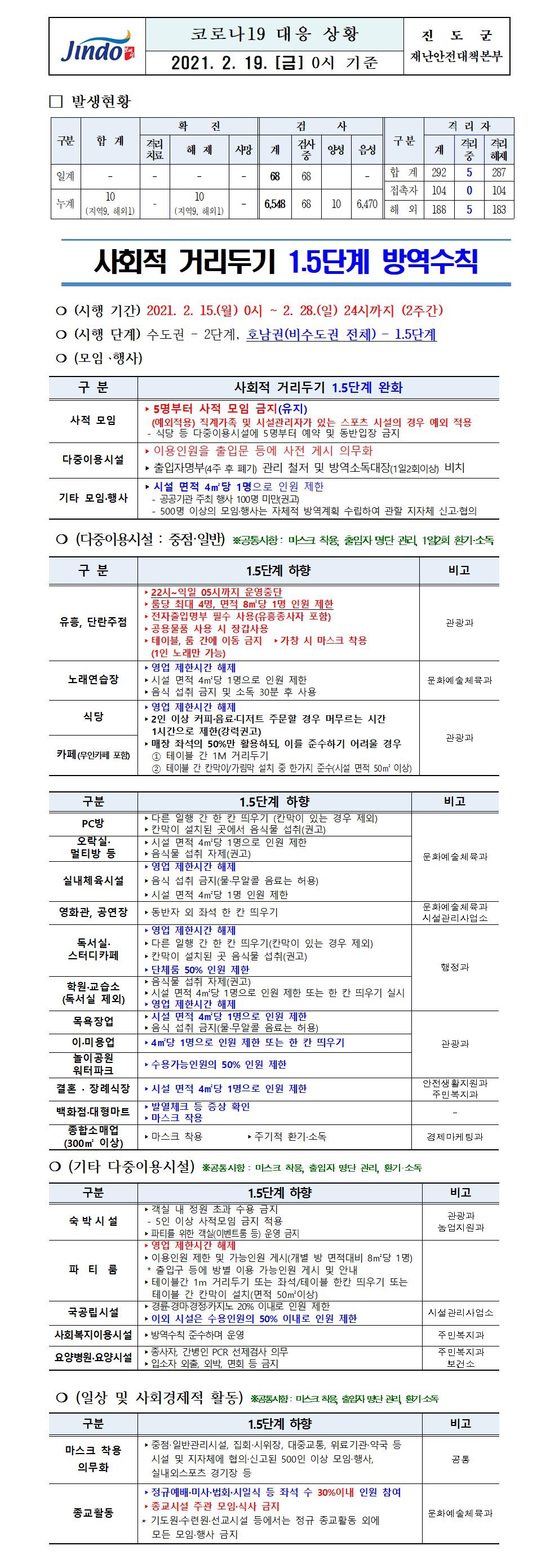 2021년 코로나 19 대응 일일상황보고(2월 19일 0시 기준) 첨부#1