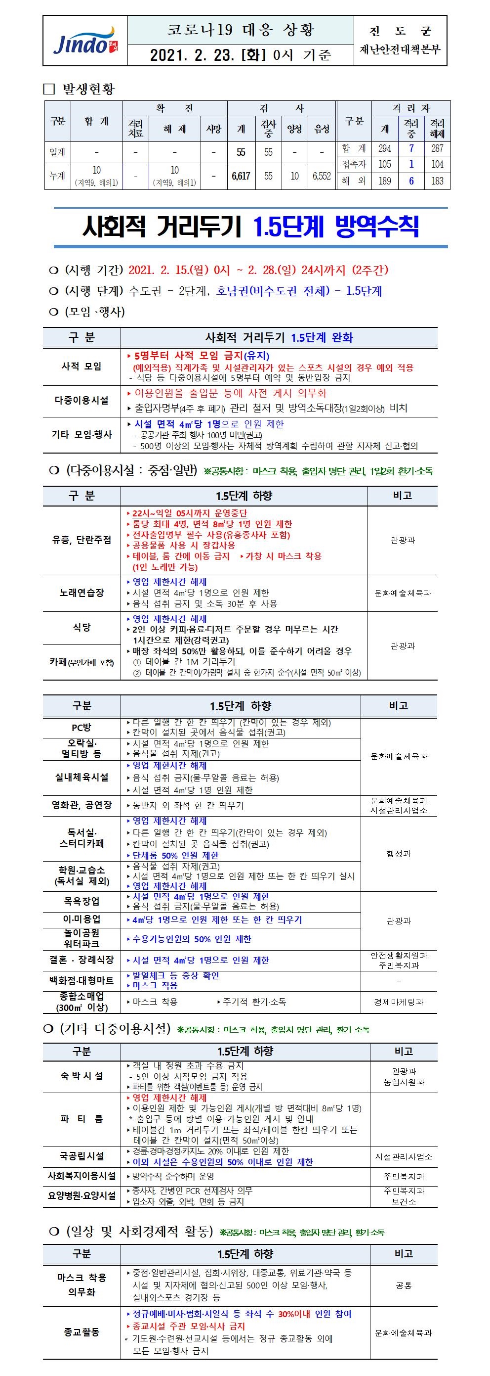 2021년 코로나 19 대응 일일상황보고(2월 23일 0시 기준) 첨부#1