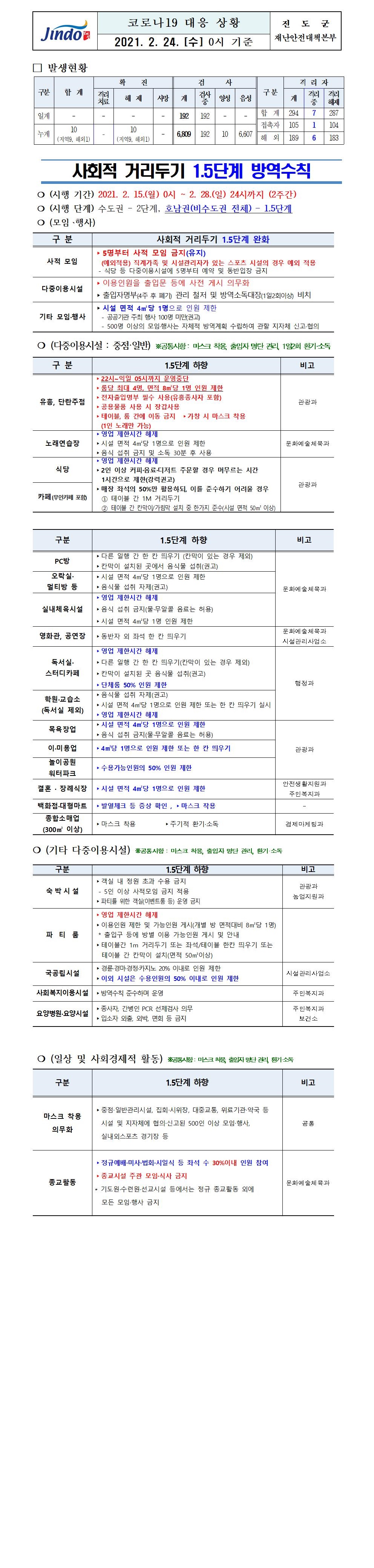 2021년 코로나 19 대응 일일상황보고(2월 24일 0시 기준) 첨부#1