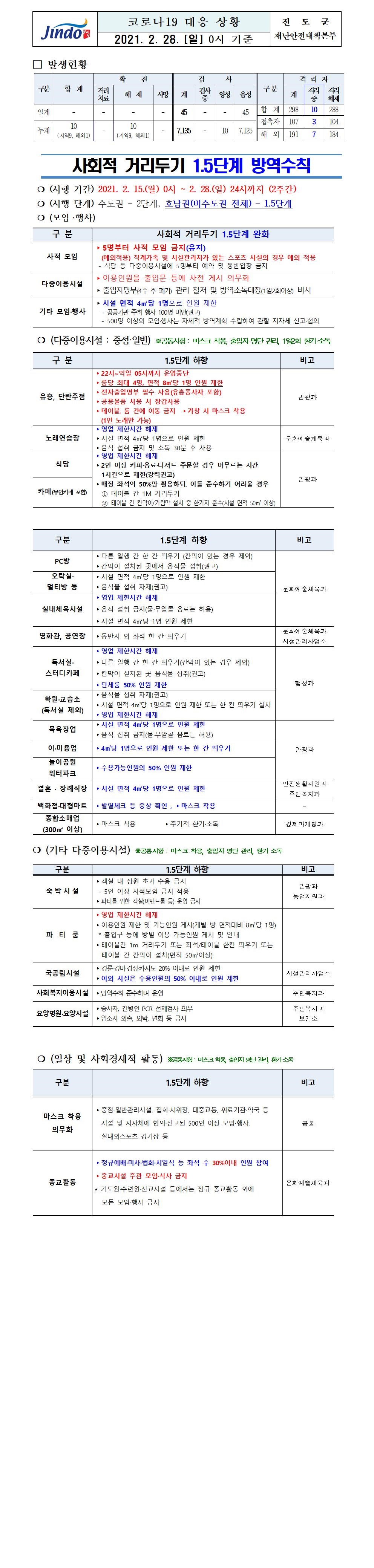 2021년 코로나 19 대응 일일상황보고(2월 28일 0시 기준) 첨부#1