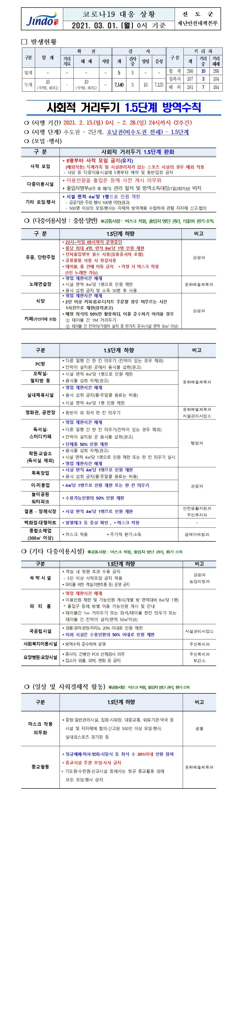 2021년 코로나 19 대응 일일상황보고(3월 1일 0시 기준) 첨부#1