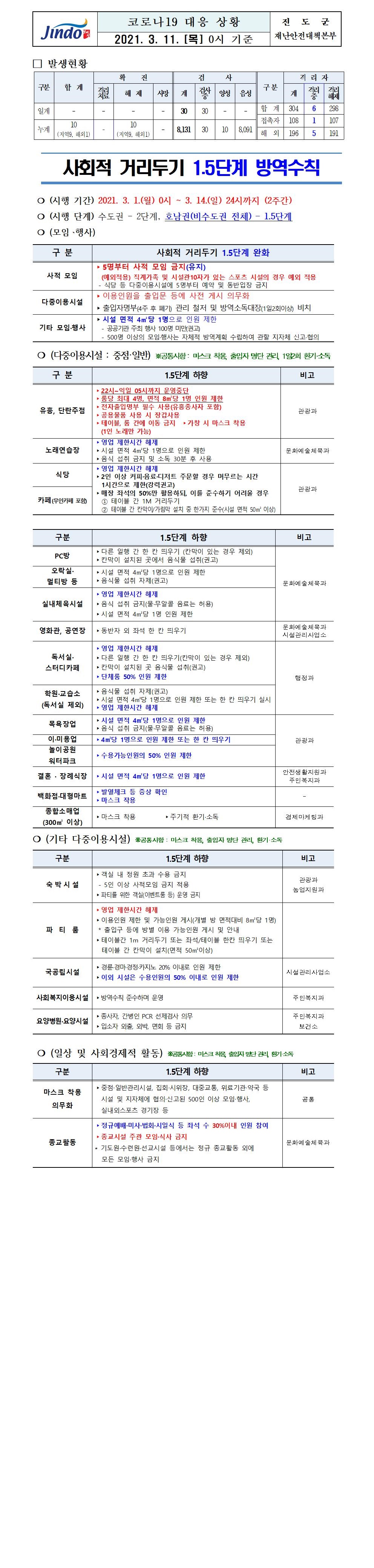 2021년 코로나 19 대응 일일상황보고(3월 11일 0시 기준) 첨부#1