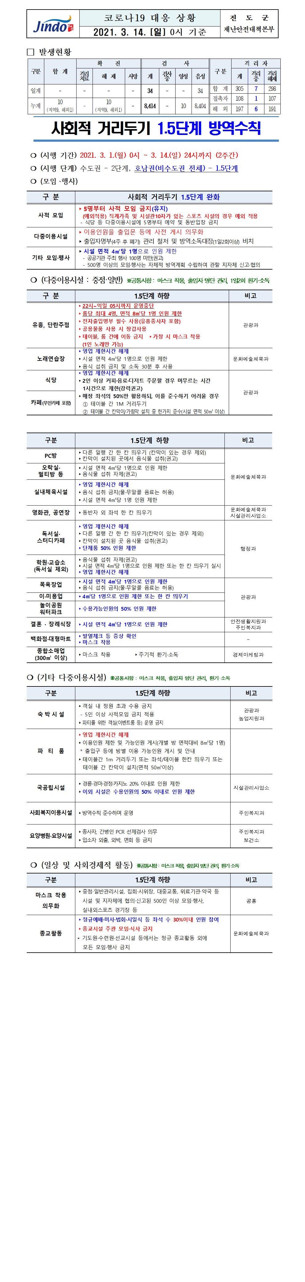 2021년 코로나 19 대응 일일상황보고(3월 14일 0시 기준) 첨부#1