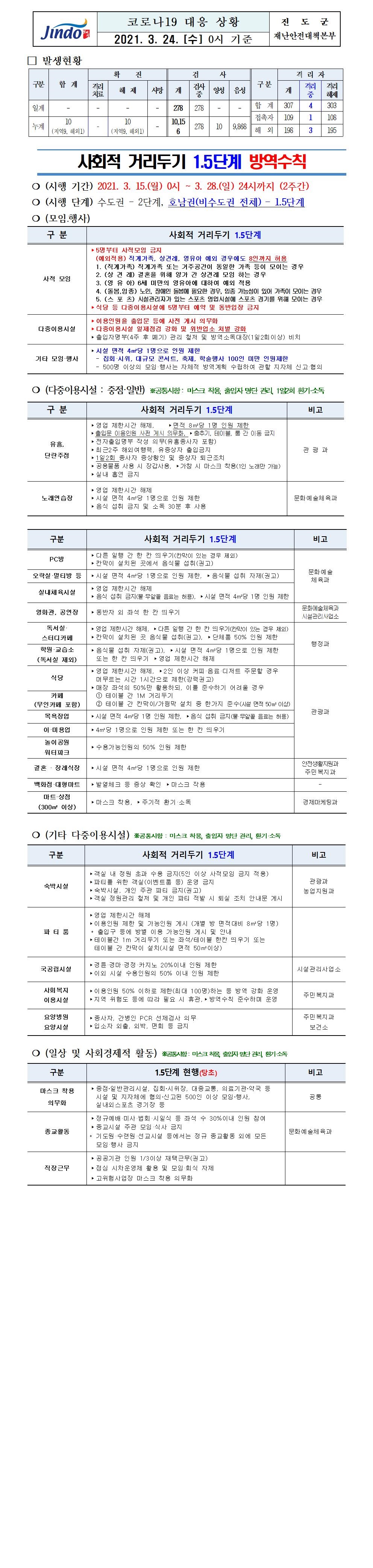 2021년 코로나 19 대응 일일상황보고(3월 24일 0시 기준) 첨부#1