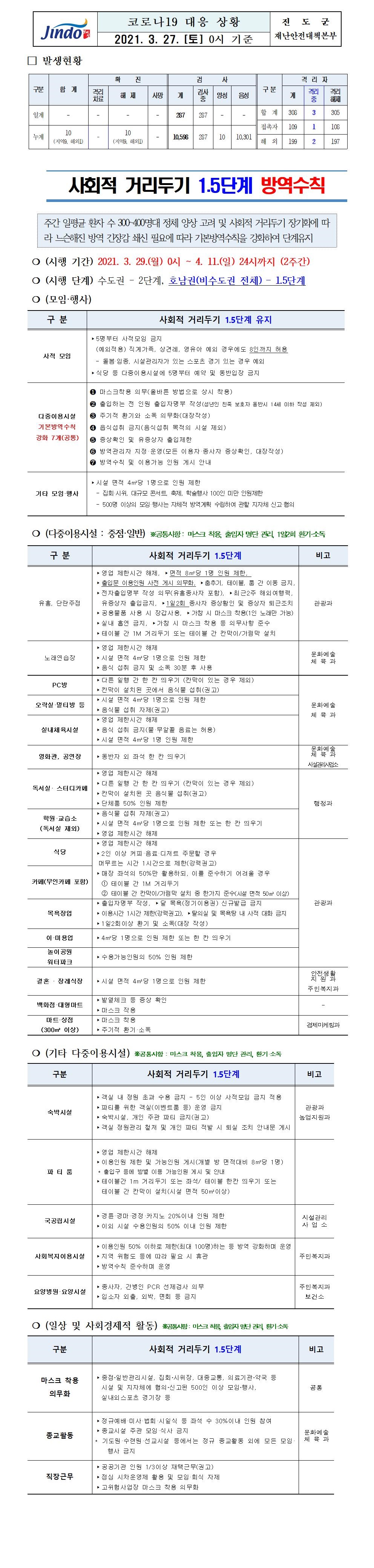 2021년 코로나 19 대응 일일상황보고(3월 27일 0시 기준) 첨부#1