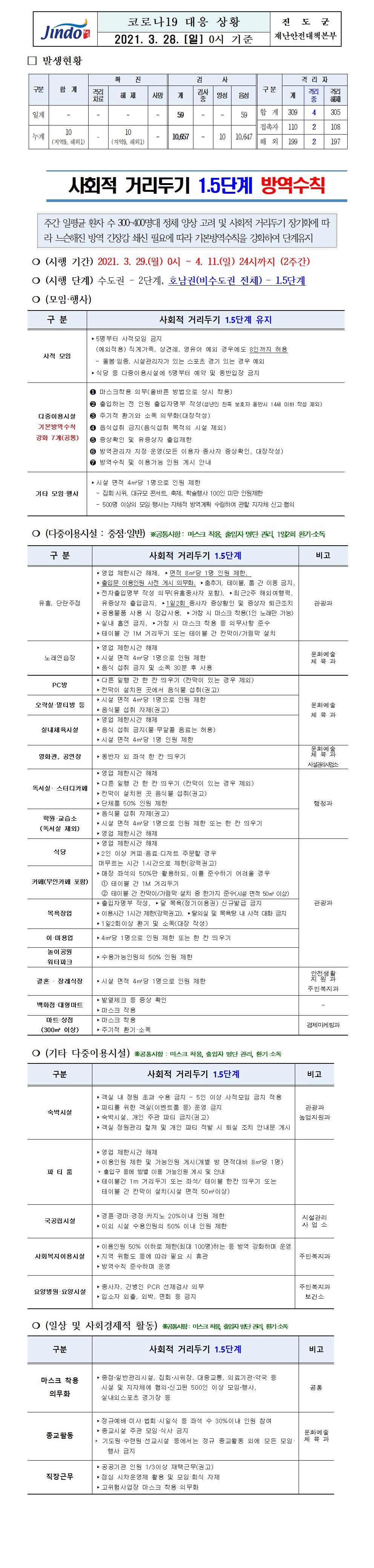 2021년 코로나 19 대응 일일상황보고(3월 28일 0시 기준) 첨부#1