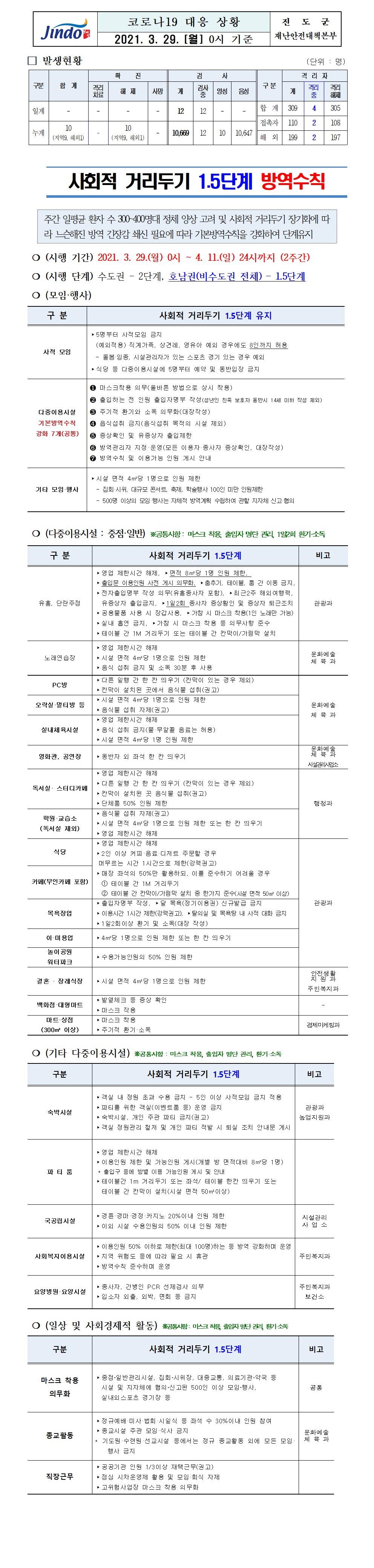 2021년 코로나 19 대응 일일상황보고(3월 29일 0시 기준) 첨부#1