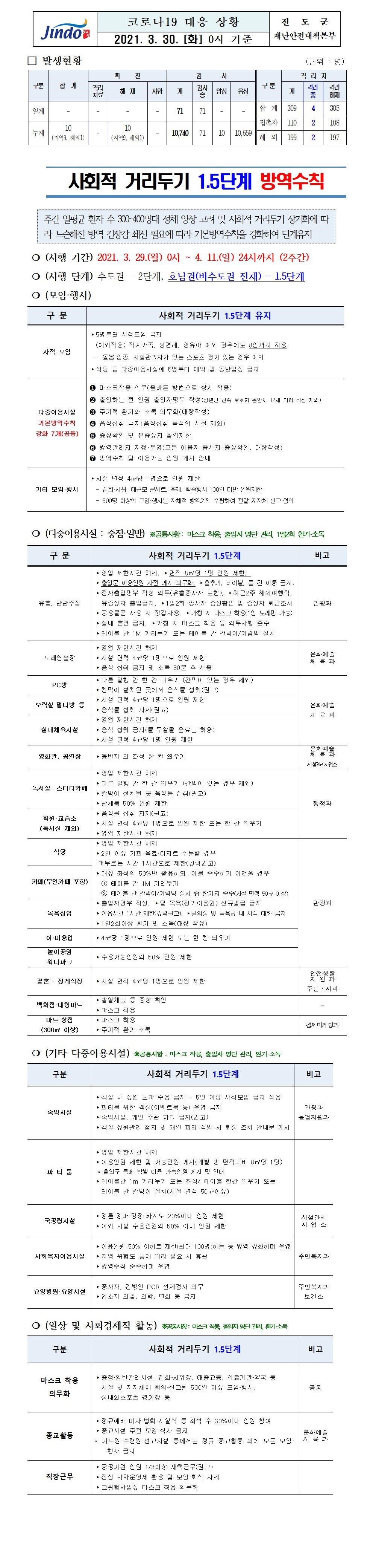 2021년 코로나 19 대응 일일상황보고(3월 30일 0시 기준) 첨부#1
