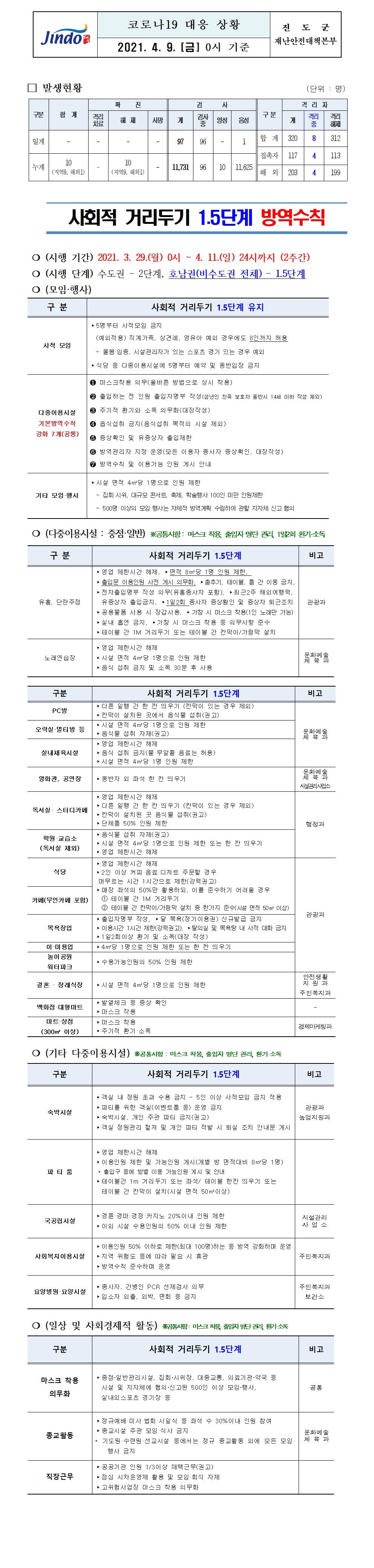 2021년 코로나 19 대응 일일상황보고(4월 9일 0시 기준) 첨부#1