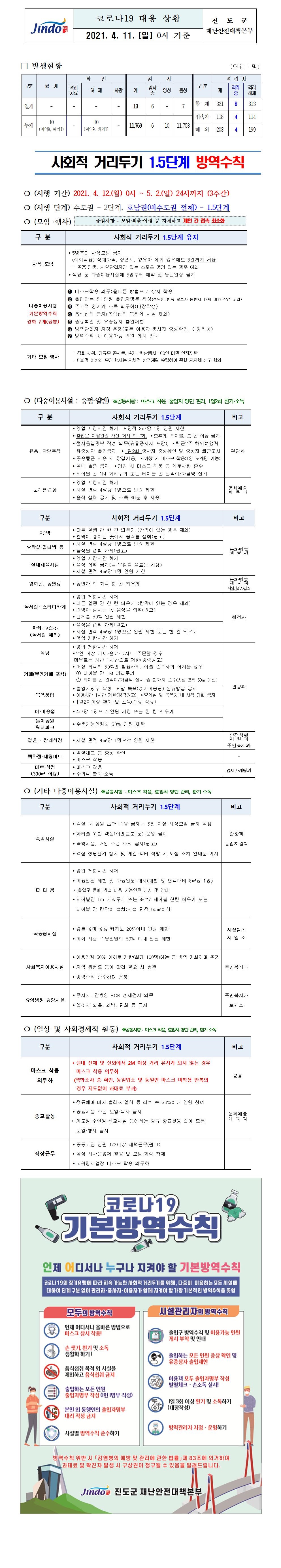2021년 코로나 19 대응 일일상황보고(4월 11일 0시 기준) 첨부#1
