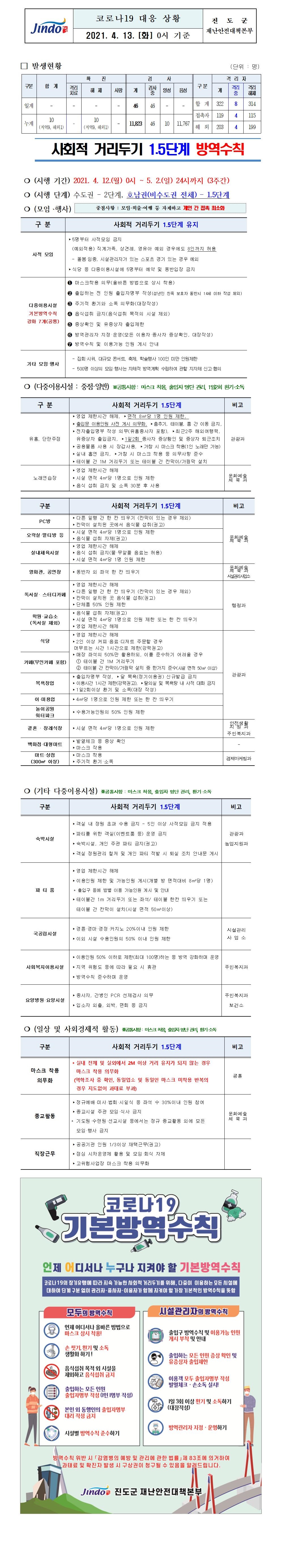 2021년 코로나 19 대응 일일상황보고(4월 13일 0시 기준) 첨부#1