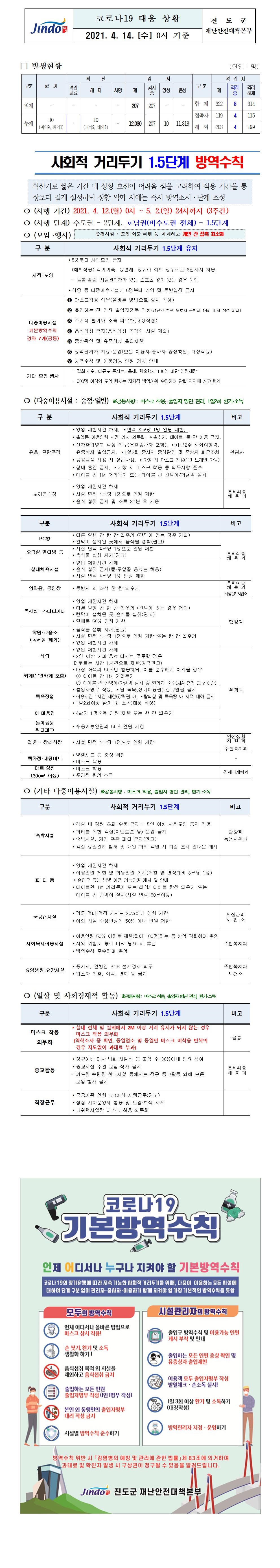 2021년 코로나 19 대응 일일상황보고(4월 14일 0시 기준) 첨부#1