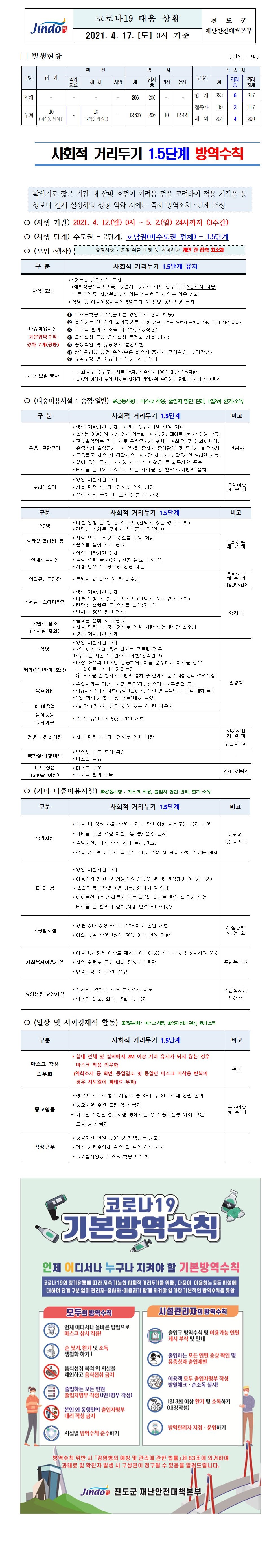 2021년 코로나 19 대응 일일상황보고(4월 17일 0시 기준) 첨부#1