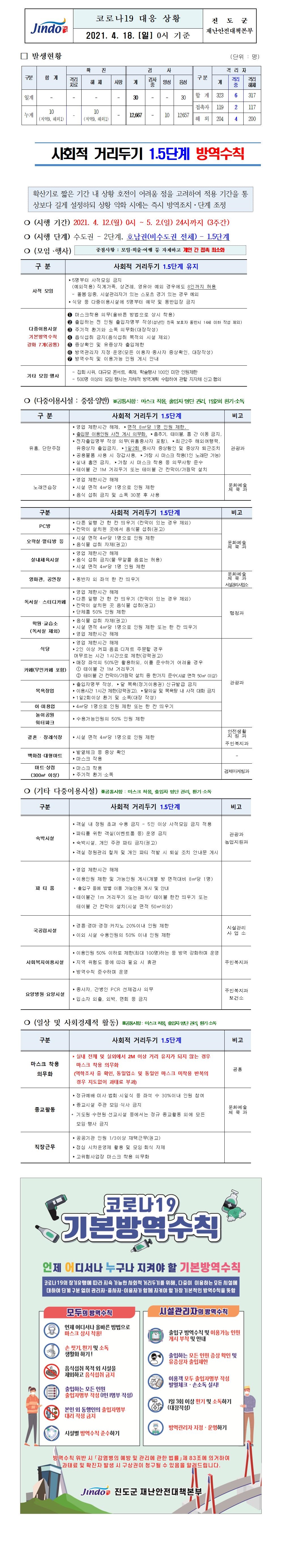 2021년 코로나 19 대응 일일상황보고(4월 18일 0시 기준) 첨부#1