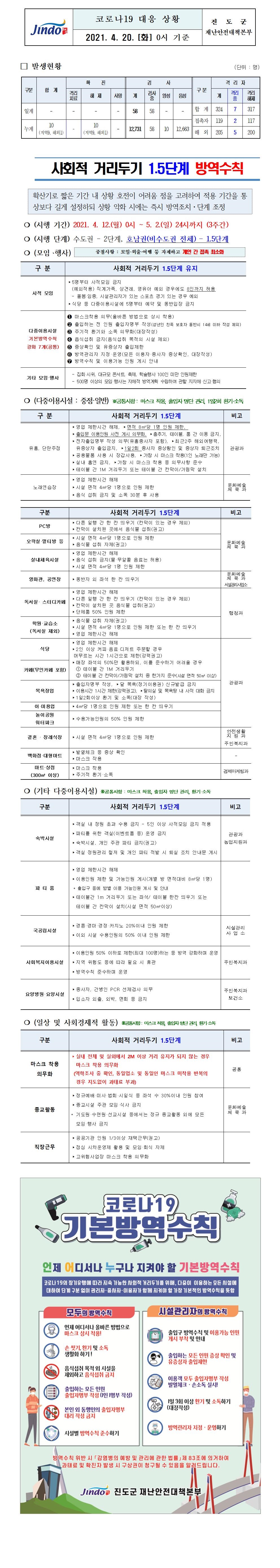 2021년 코로나 19 대응 일일상황보고(4월 20일 0시 기준) 첨부#1