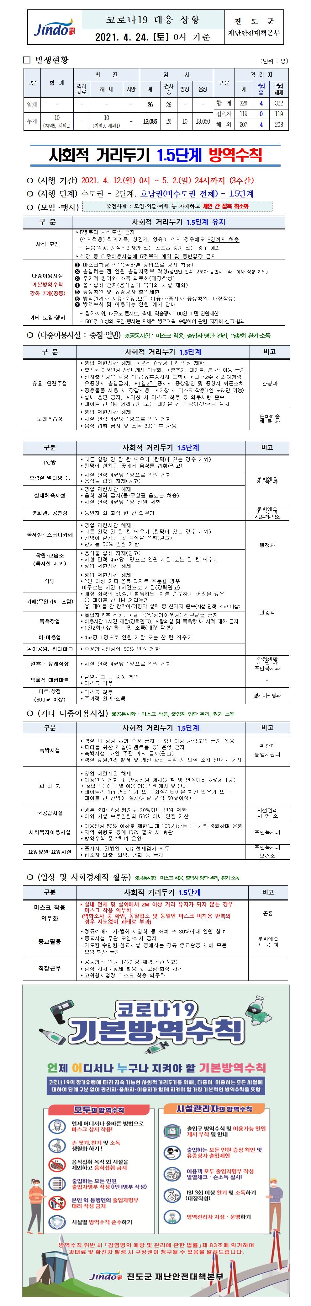 2021년 코로나 19 대응 일일상황보고(4월 24일 0시 기준) 첨부#1