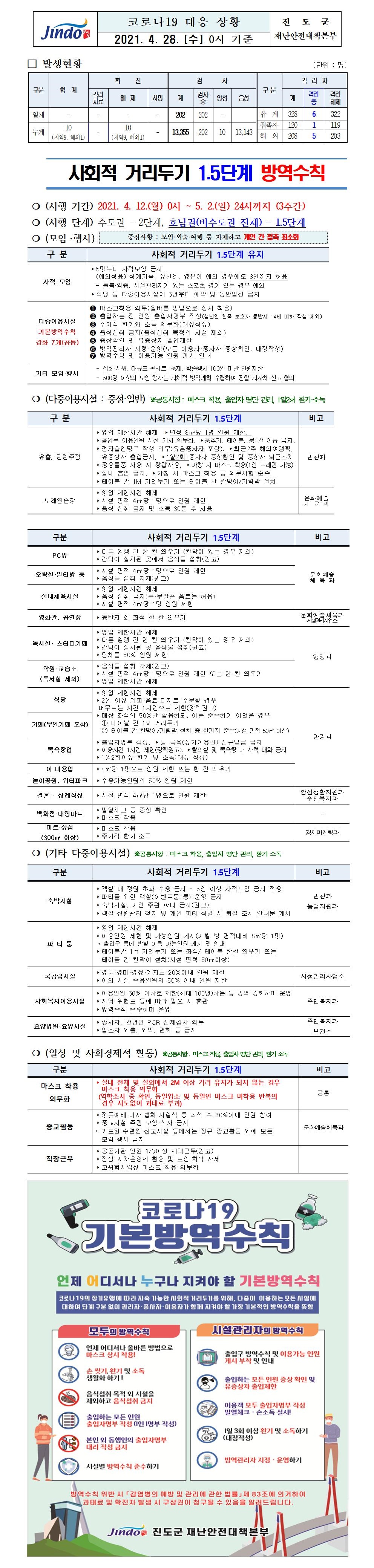 2021년 코로나 19 대응 일일상황보고(4월 28일 0시 기준) 첨부#1