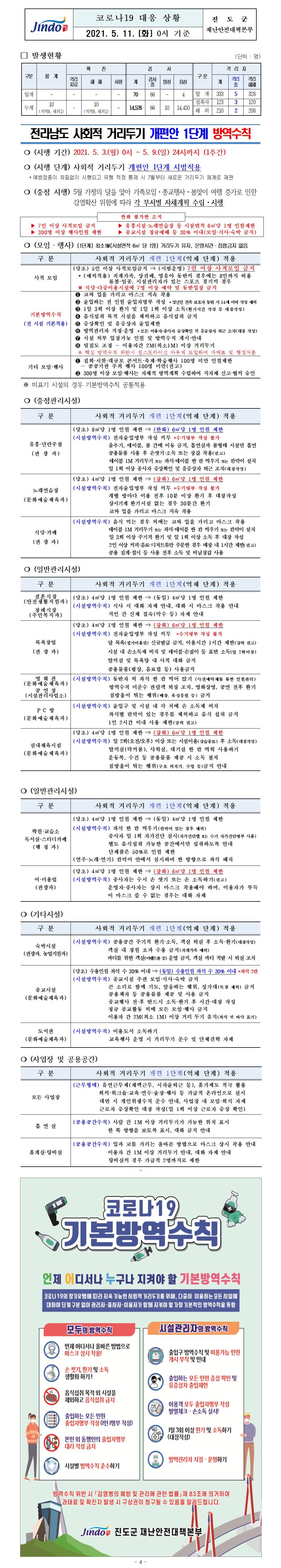 2021년 코로나 19 대응 일일상황보고(5월 11일 0시 기준) 첨부#1